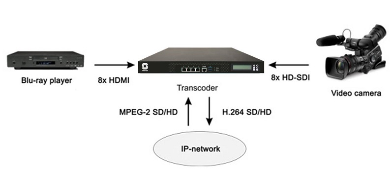 Diagram Transcoder