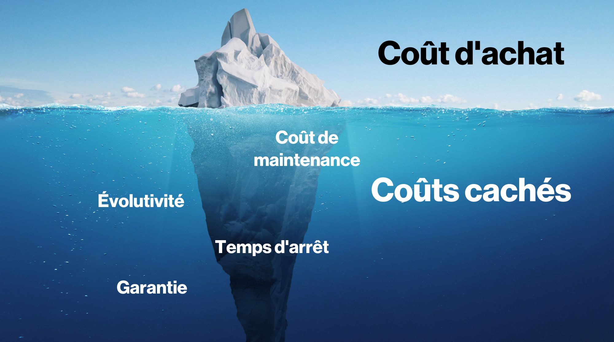 PAVA coût