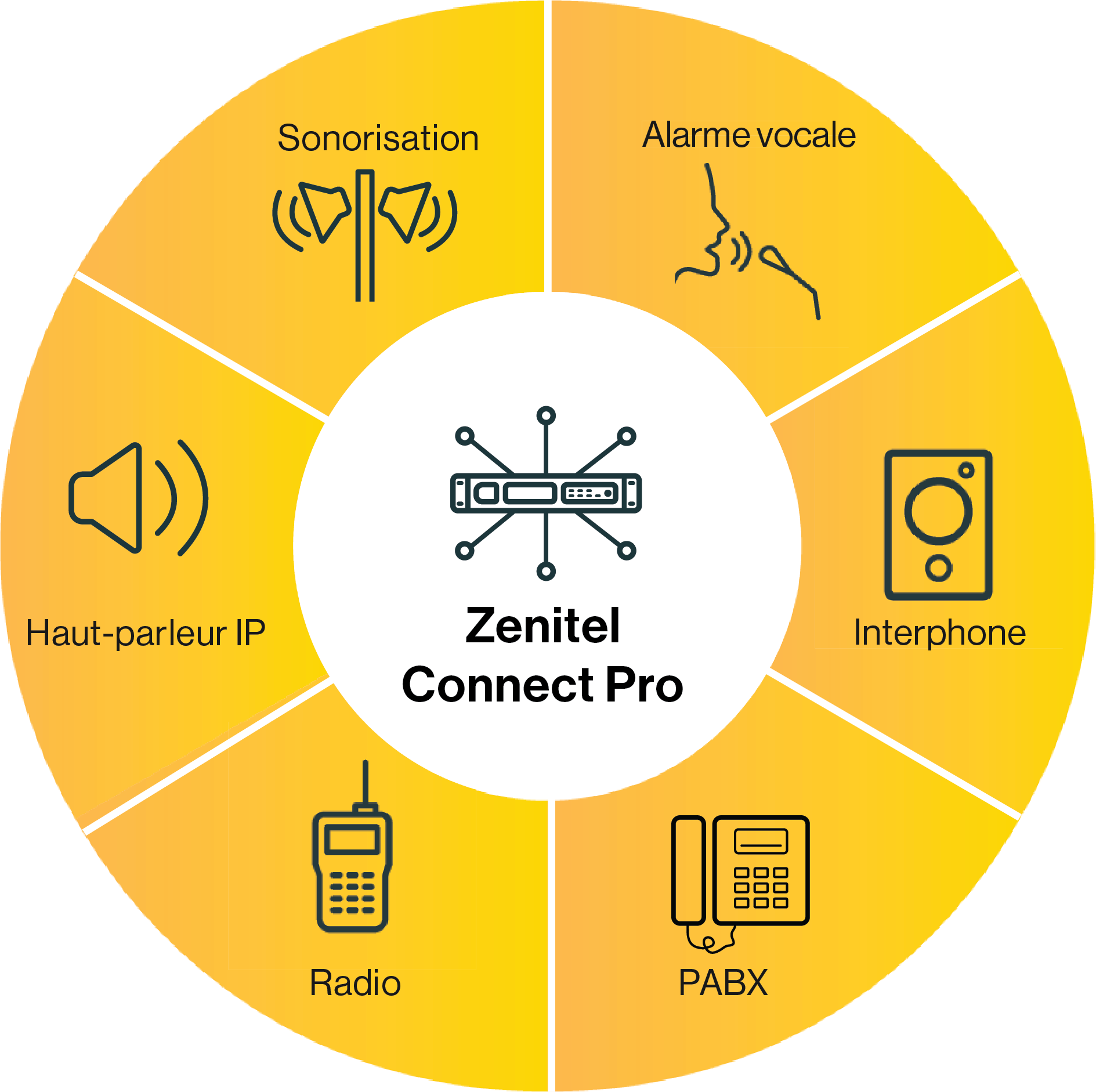 ZCP cercles connect pro