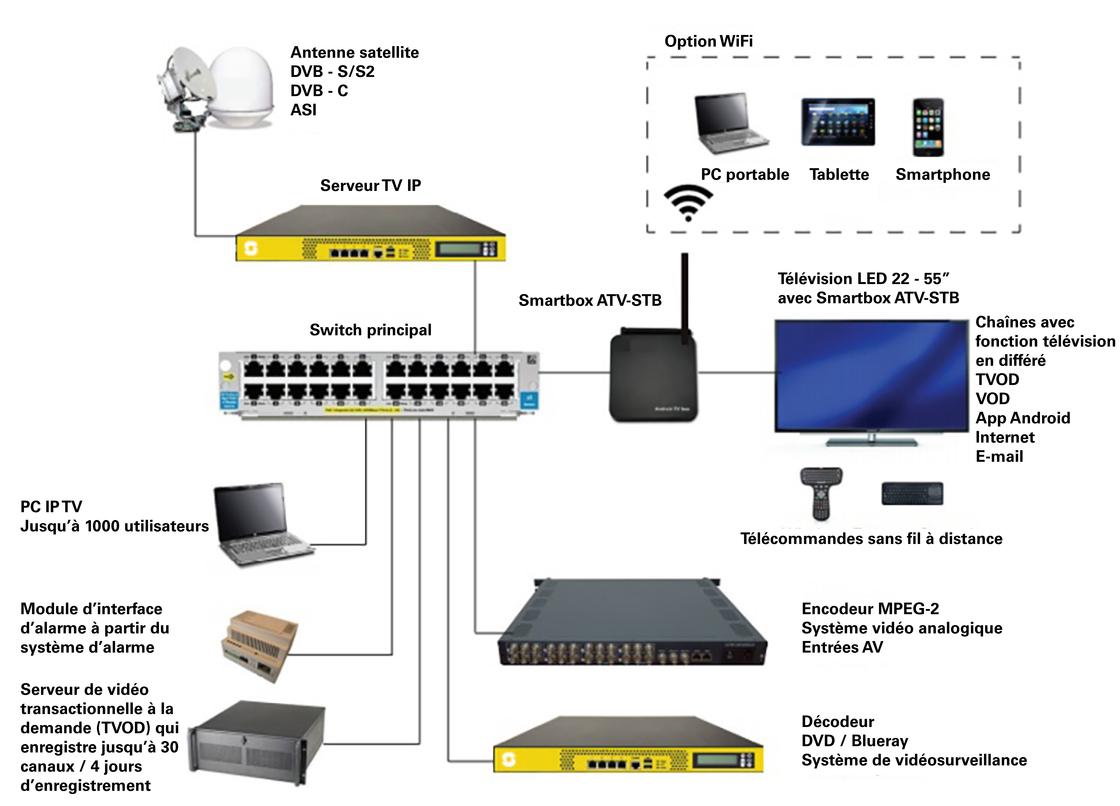 Iptv нет изображения