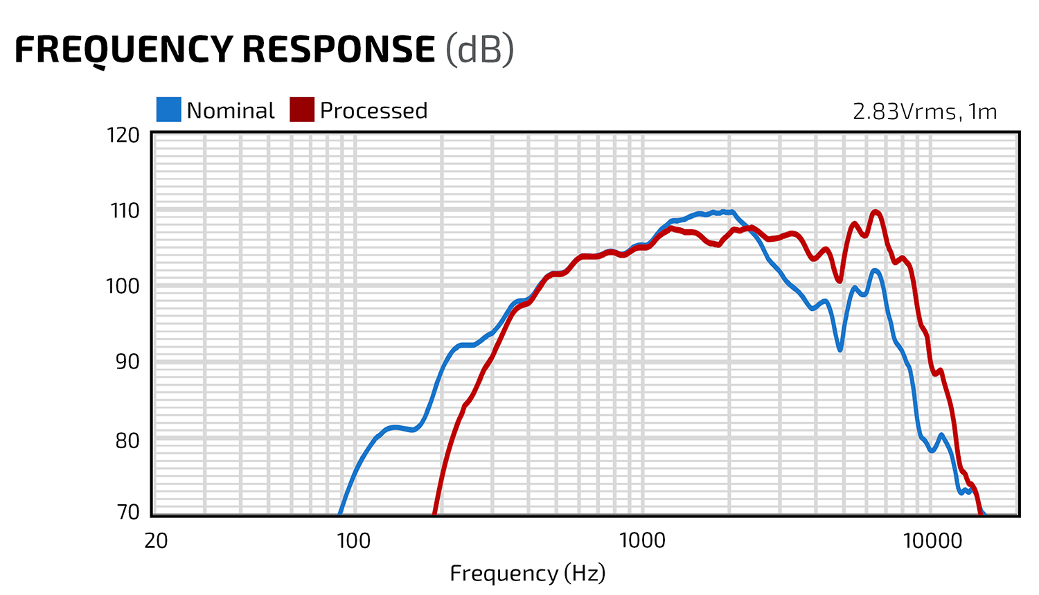 TT1020 Frequency Response