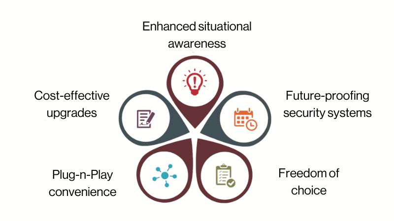 Open Standards in the Security Industry