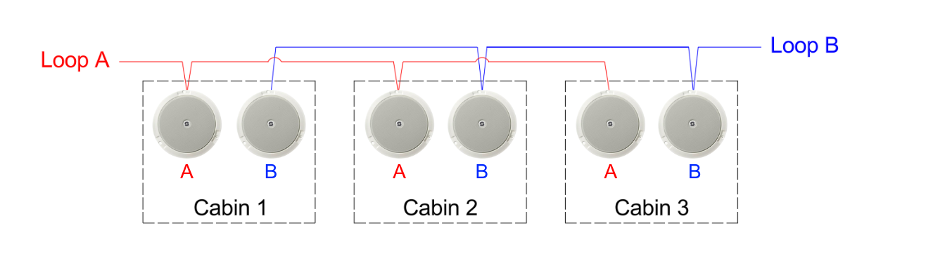 Maritime PA Speakers in A+B redundant loop