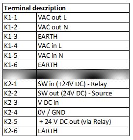 IRR-4 Terminal description