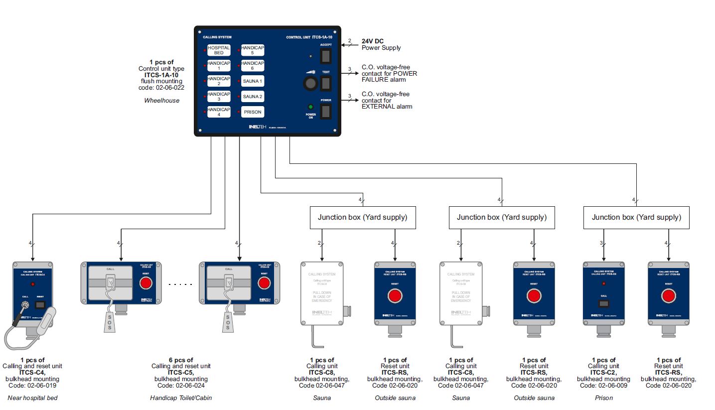 ITCS-1A-10 - connection block diagram