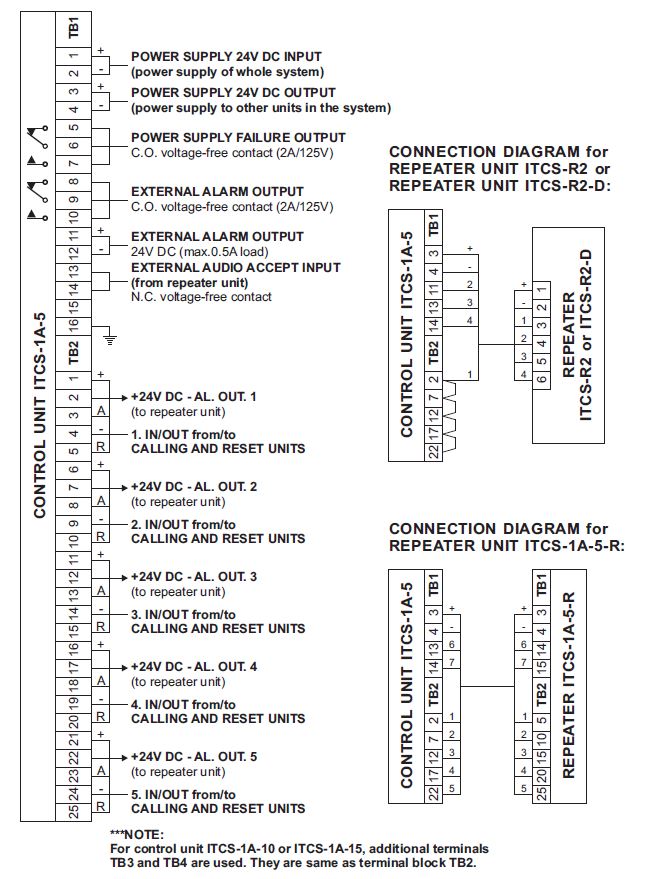 ITCS-1A-10 - connection details