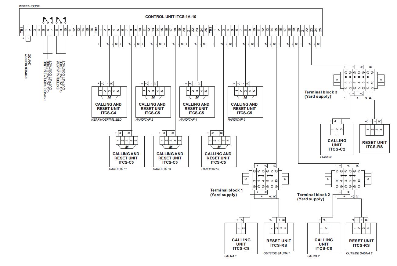 ITCS-1A-10 - connection diagram