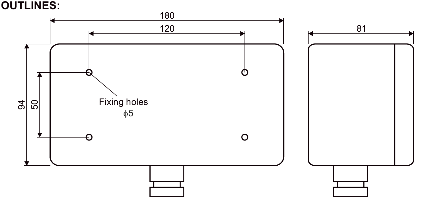 ITCS-C5 outlines