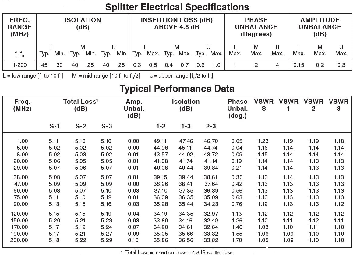 ZSC-3-1+ tecnical data