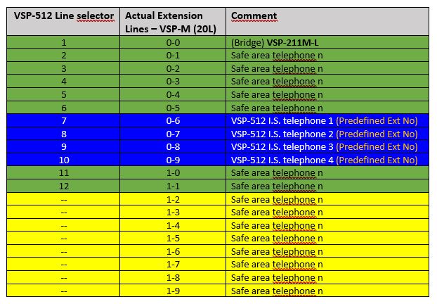 Extension numbering plan