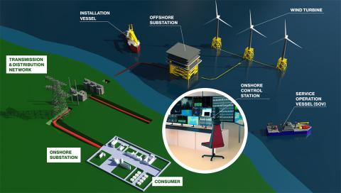 illustration of the offshore wind eco landscape